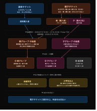 画像をギャラリービューアに読み込む, 【東京本店】 2026-07-19 私は浮かびながら沈む 「acostic memorial#2」発売記念パーティー&グリート(私物サイン&握手)